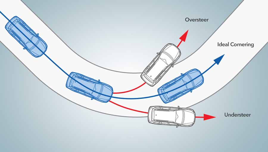 Hệ thống điều khiển xe linh hoạt (VDC) -2